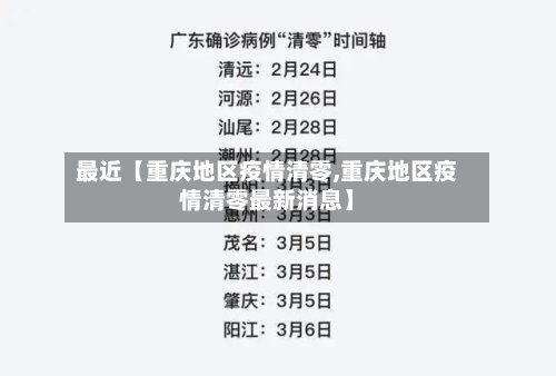 最近【重庆地区疫情清零,重庆地区疫情清零最新消息】