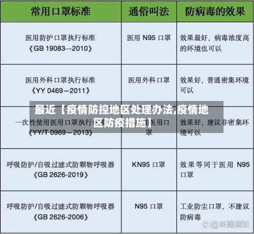 最近【疫情防控地区处理办法,疫情地区防疫措施】-第2张图片