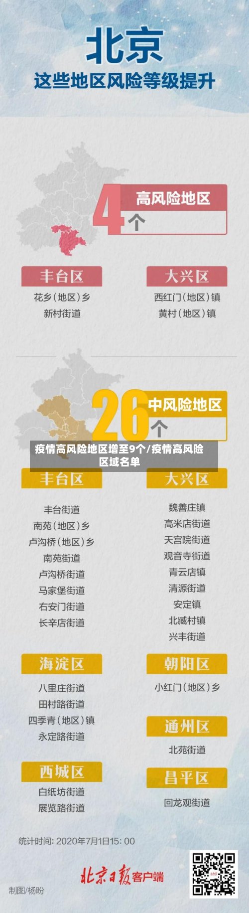 疫情高风险地区增至9个/疫情高风险区域名单-第2张图片