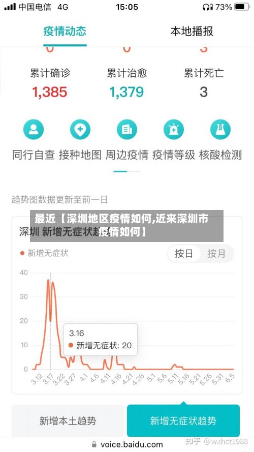 最近【深圳地区疫情如何,近来深圳市疫情如何】
