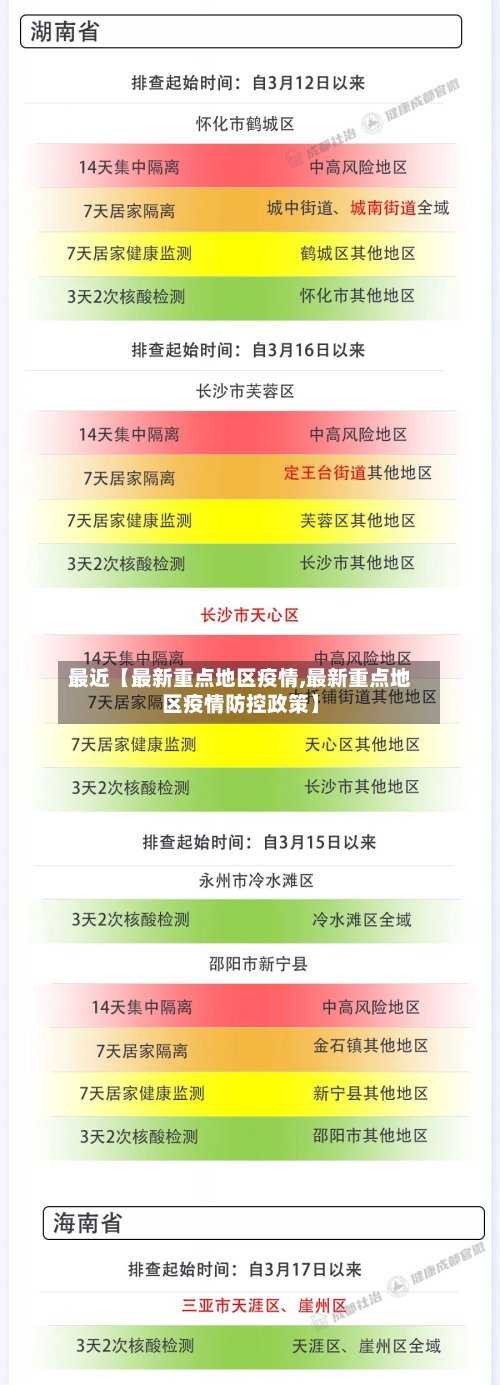 最近【最新重点地区疫情,最新重点地区疫情防控政策】