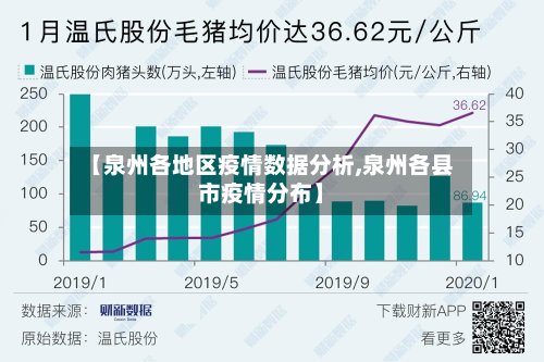【泉州各地区疫情数据分析,泉州各县市疫情分布】-第2张图片