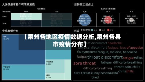 【泉州各地区疫情数据分析,泉州各县市疫情分布】