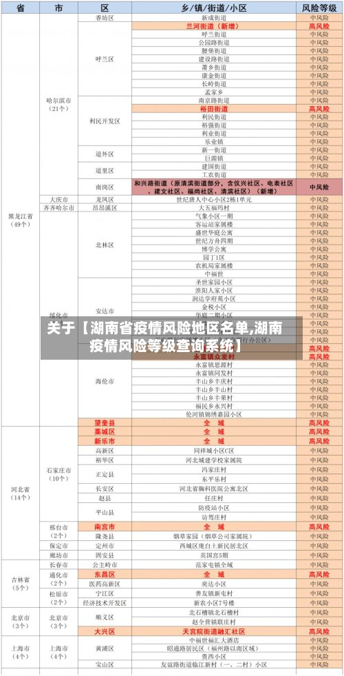 关于【湖南省疫情风险地区名单,湖南疫情风险等级查询系统】-第2张图片