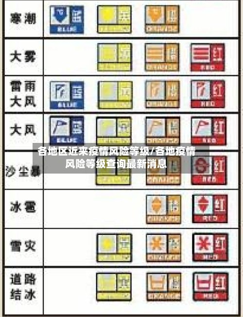 各地区近来疫情风险等级/各地疫情风险等级查询最新消息