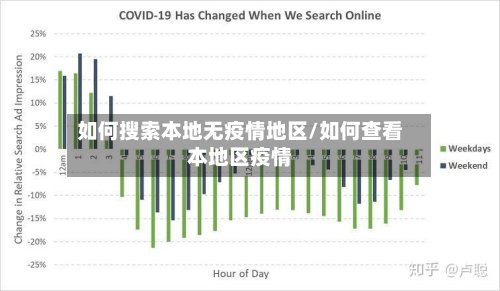 如何搜索本地无疫情地区/如何查看本地区疫情