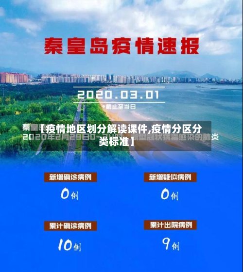【疫情地区划分解读课件,疫情分区分类标准】-第2张图片