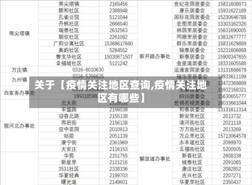 关于【疫情关注地区查询,疫情关注地区有哪些】