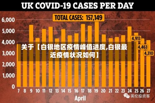 关于【白银地区疫情峰值进度,白银最近疫情状况如何】