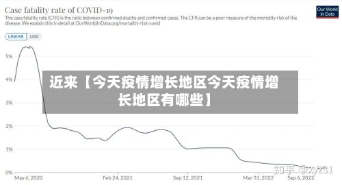 近来【今天疫情增长地区今天疫情增长地区有哪些】-第2张图片