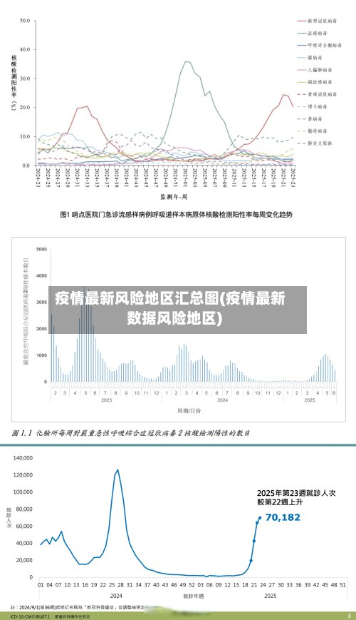 疫情最新风险地区汇总图(疫情最新数据风险地区)