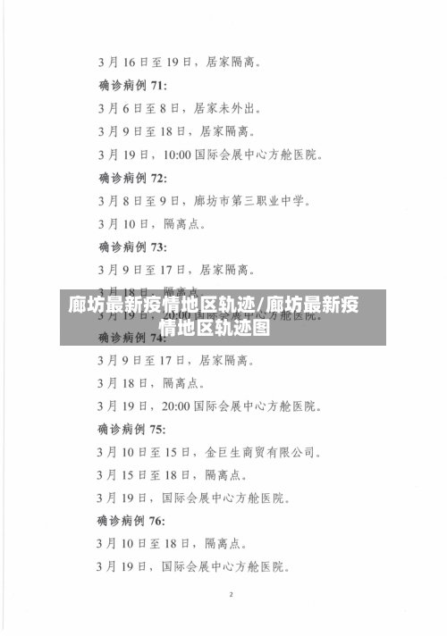 廊坊最新疫情地区轨迹/廊坊最新疫情地区轨迹图