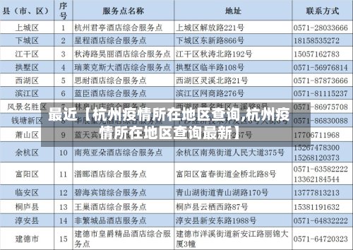 最近【杭州疫情所在地区查询,杭州疫情所在地区查询最新】-第2张图片