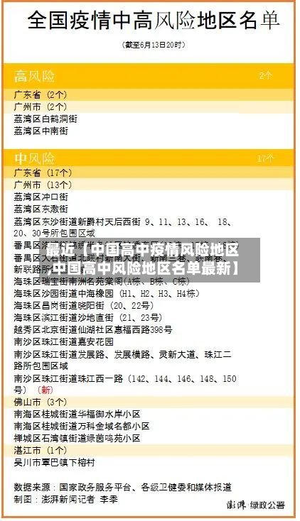最近【中国高中疫情风险地区,中国高中风险地区名单最新】
