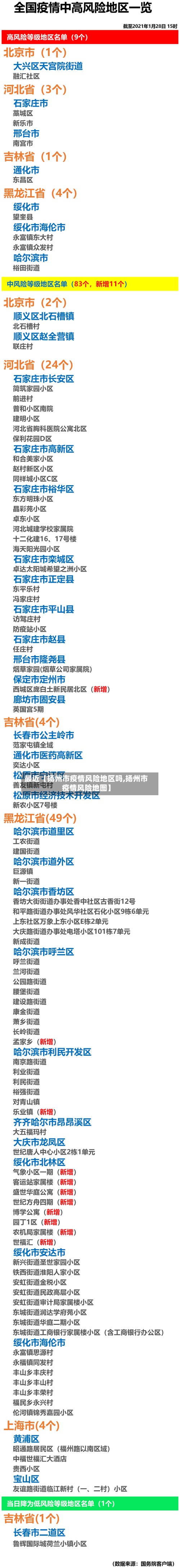 最近【扬州市疫情风险地区吗,扬州市疫情风险地图】-第2张图片