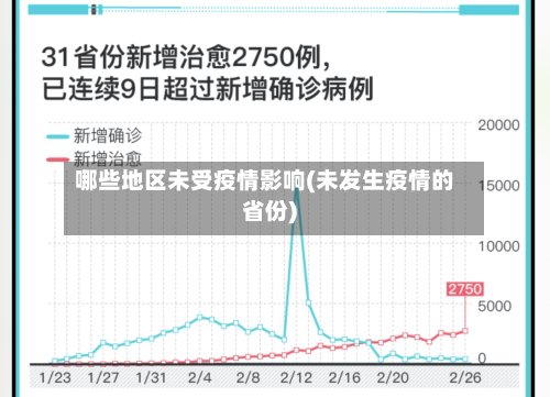 哪些地区未受疫情影响(未发生疫情的省份)-第3张图片