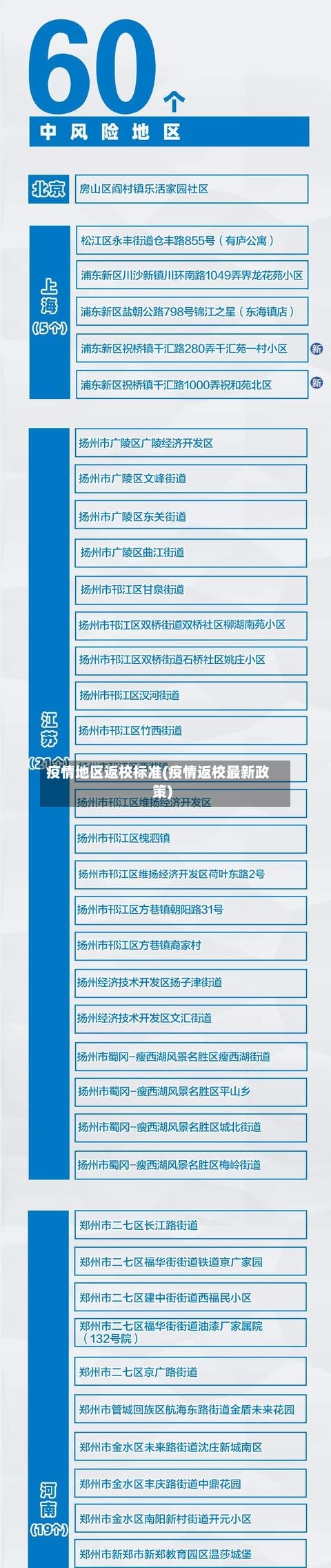疫情地区返校标准(疫情返校最新政策)-第2张图片