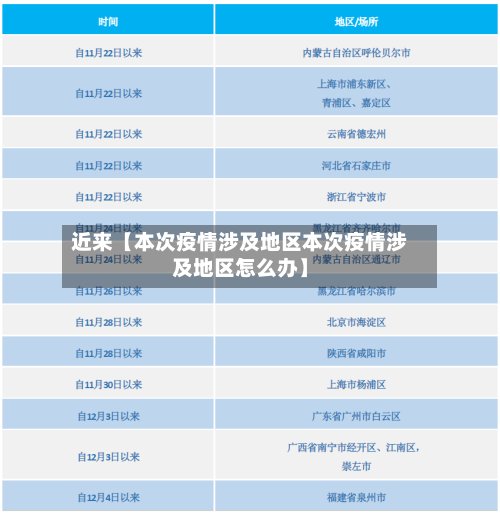 近来【本次疫情涉及地区本次疫情涉及地区怎么办】