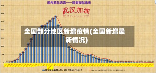 全国部分地区新增疫情(全国新增最新情况)-第3张图片