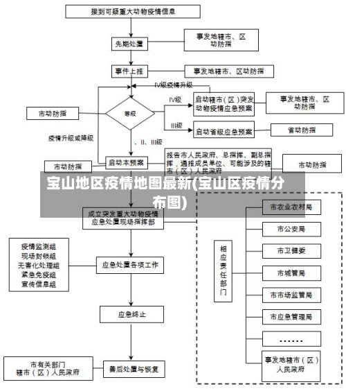 宝山地区疫情地图最新(宝山区疫情分布图)