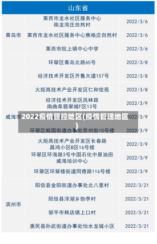 2022疫情管控地区(疫情管理地区)