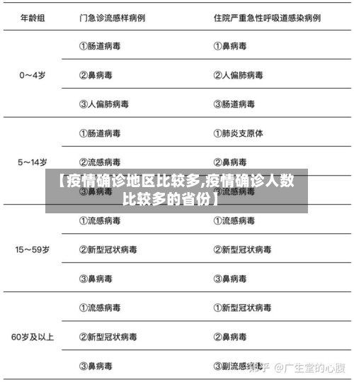 【疫情确诊地区比较多,疫情确诊人数比较多的省份】