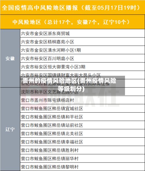 贵州的疫情风险地区(贵州疫情风险等级划分)-第3张图片
