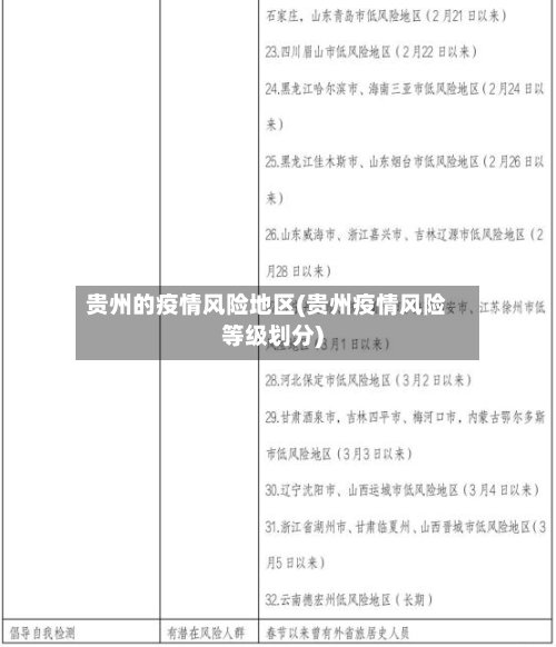 贵州的疫情风险地区(贵州疫情风险等级划分)-第2张图片