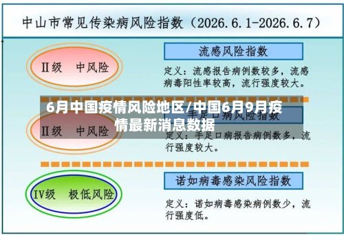 6月中国疫情风险地区/中国6月9月疫情最新消息数据