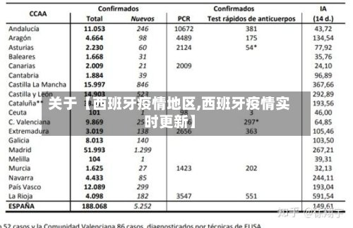 关于【西班牙疫情地区,西班牙疫情实时更新】-第2张图片