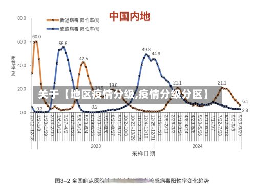 关于【地区疫情分级,疫情分级分区】-第2张图片