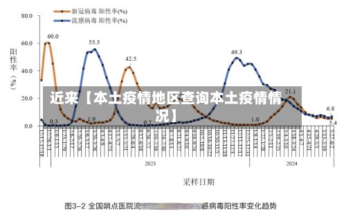 近来【本土疫情地区查询本土疫情情况】