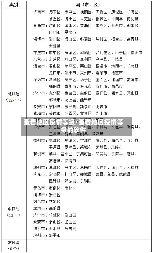 查看地区疫情等级/查看地区疫情等级的软件