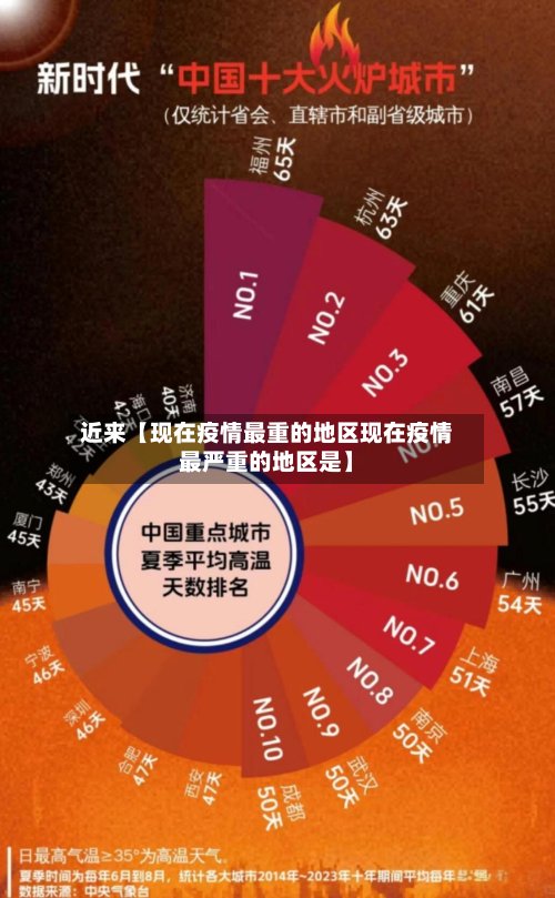 近来【现在疫情最重的地区现在疫情最严重的地区是】-第2张图片