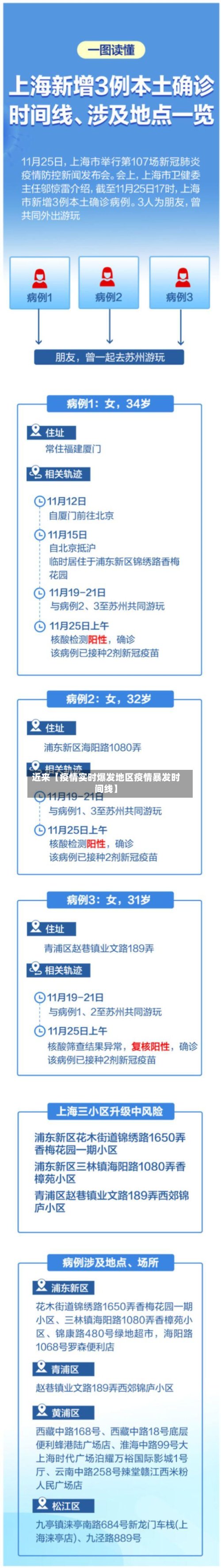 近来【疫情实时爆发地区疫情暴发时间线】-第3张图片