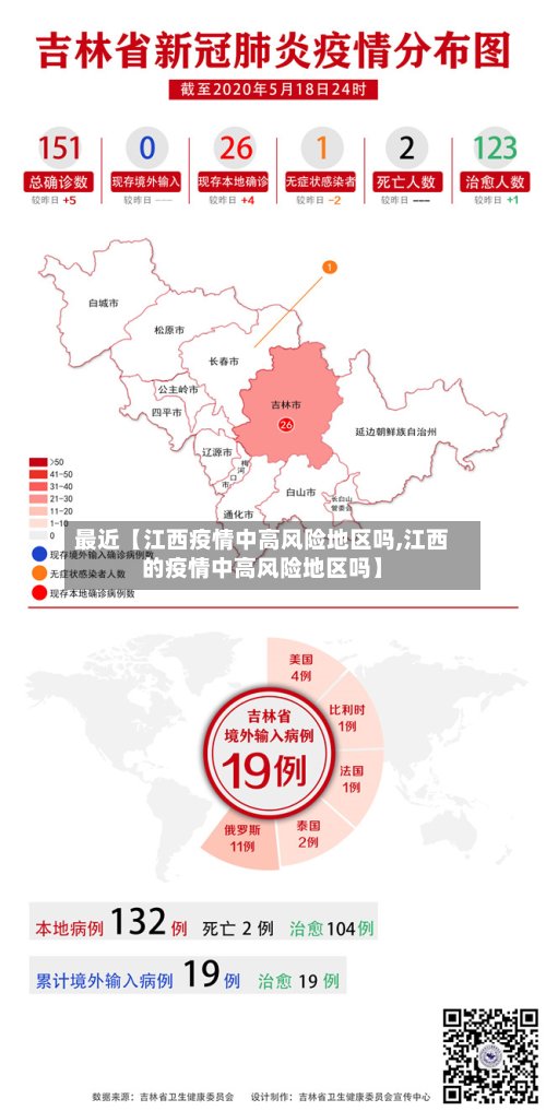 最近【江西疫情中高风险地区吗,江西的疫情中高风险地区吗】-第3张图片