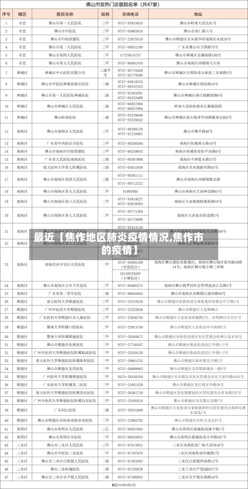 最近【焦作地区肺炎疫情情况,焦作市的疫情】-第2张图片