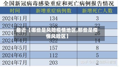 最近【哪些是风险疫情地区,那些是疫情风险区】