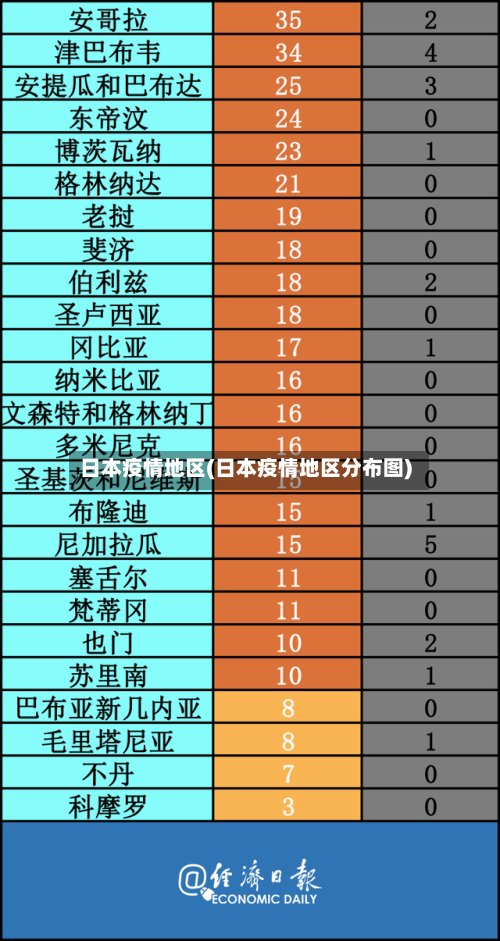 日本疫情地区(日本疫情地区分布图)-第3张图片