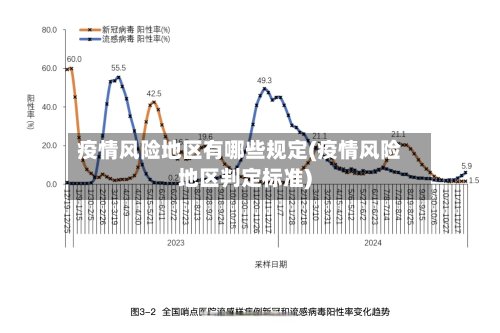 疫情风险地区有哪些规定(疫情风险地区判定标准)