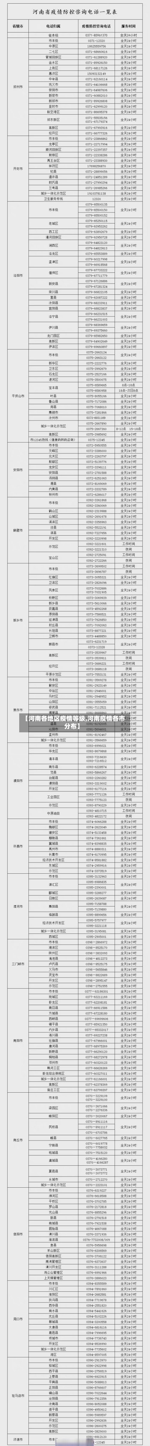 【河南各地区疫情等级,河南疫情各市分布】