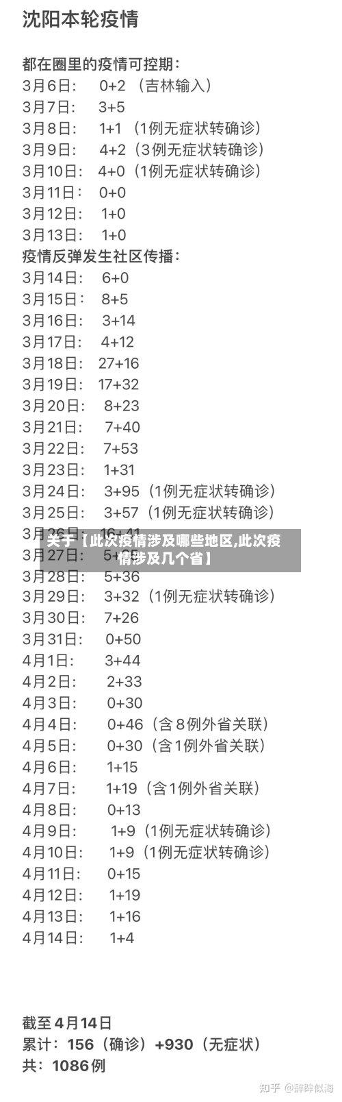 关于【此次疫情涉及哪些地区,此次疫情涉及几个省】-第2张图片