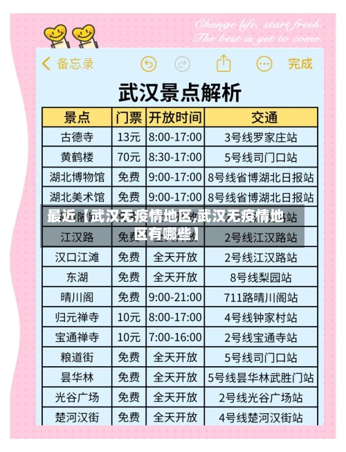 最近【武汉无疫情地区,武汉无疫情地区有哪些】