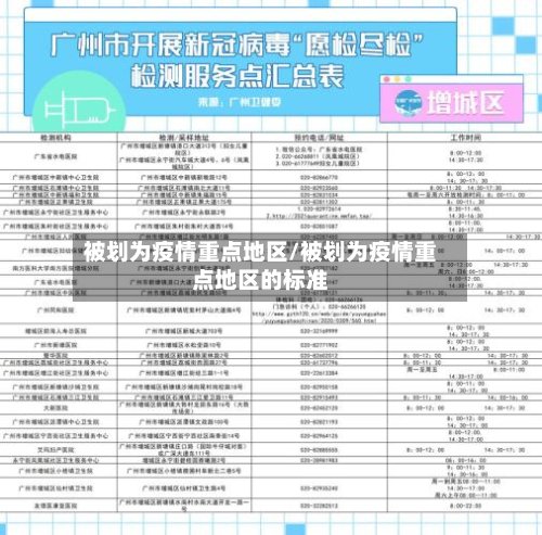 被划为疫情重点地区/被划为疫情重点地区的标准