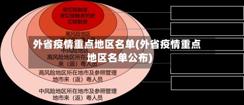 外省疫情重点地区名单(外省疫情重点地区名单公布)