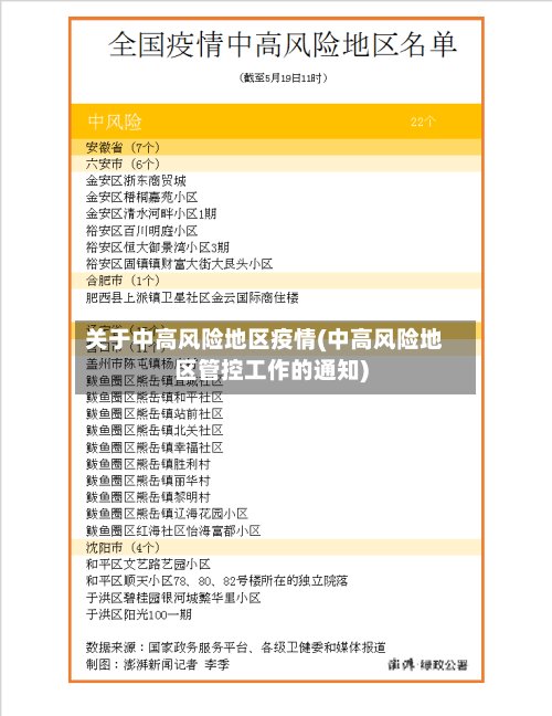 关于中高风险地区疫情(中高风险地区管控工作的通知)