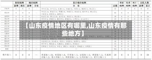 【山东疫情地区有哪里,山东疫情有那些地方】