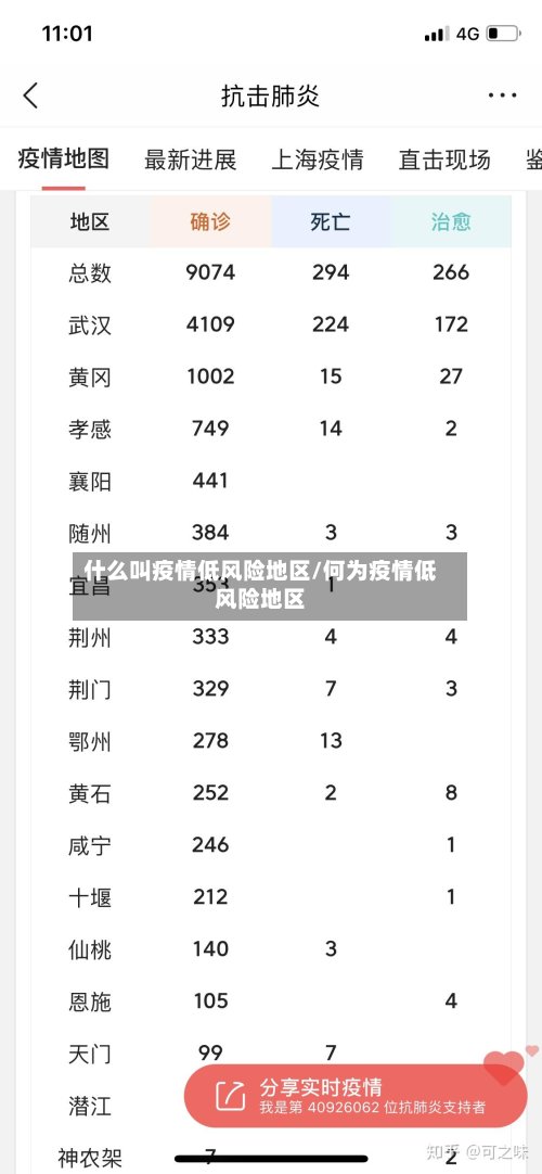 什么叫疫情低风险地区/何为疫情低风险地区