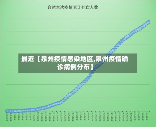 最近【泉州疫情感染地区,泉州疫情确诊病例分布】-第2张图片