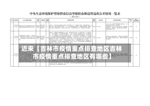 近来【吉林市疫情重点排查地区吉林市疫情重点排查地区有哪些】